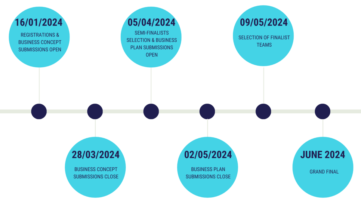 Aaai 2024 Timeline Of - Eryn Laural